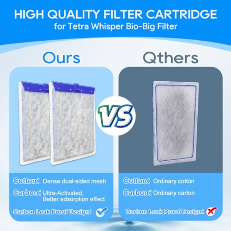 12-Pack Filter Cartridges Larg – Tetra Fish In Aquarium recenzja i cena